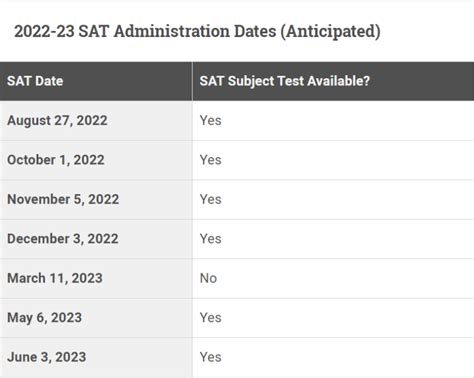 are the fall sat test dates harder|when should you take the sat.